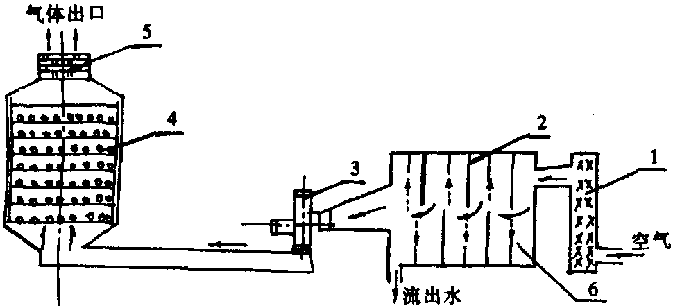 五、吸附法的主要流程示意圖例